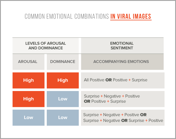 Common emotional combinatio for emotional drivers