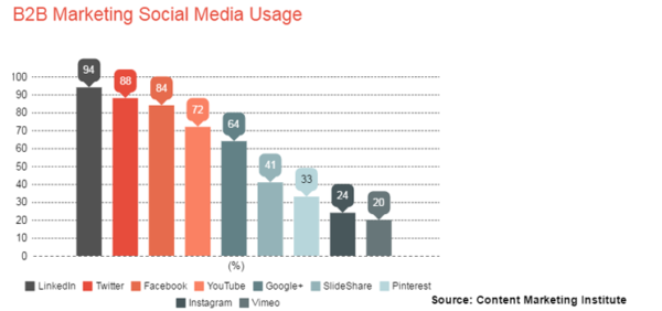 Content marketing trends