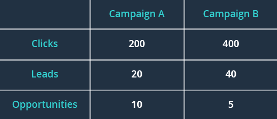 Cost-Per-Opportunity.png
