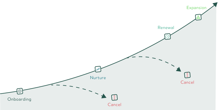 Customer-Journey