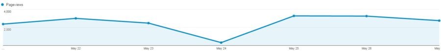 DNS impacting SEO Screenshot