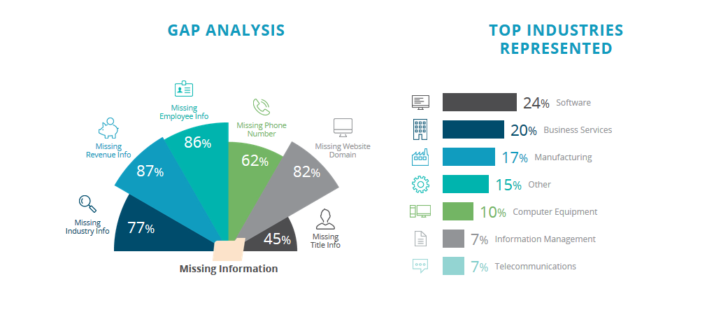 Data-Quality-Dun-and-Bradstreet-B2B-Marketing