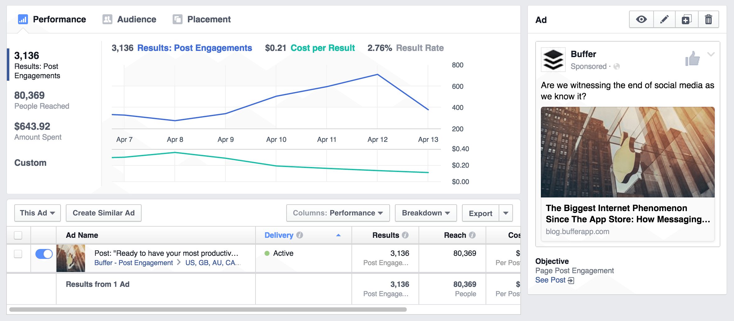 Facebook ads stats and charts