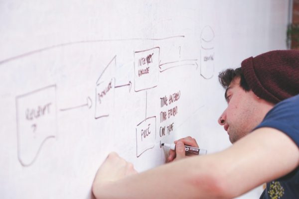 Flow Diagram