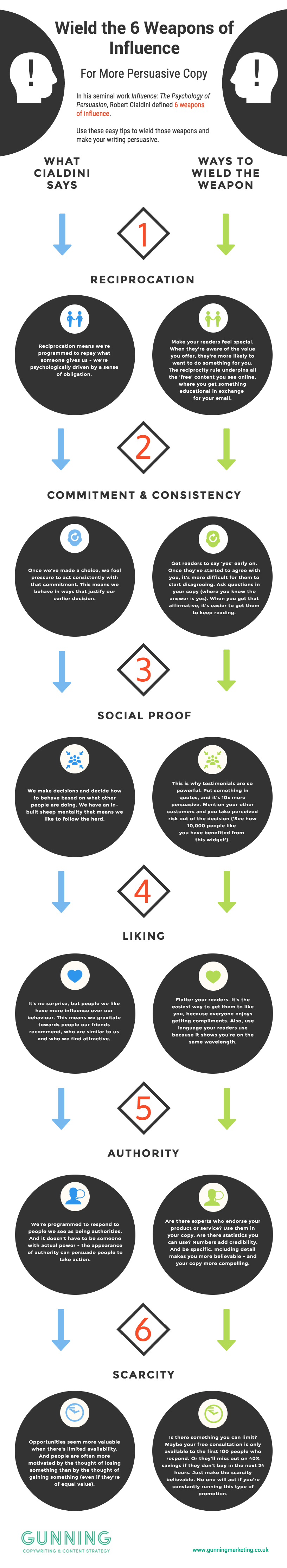 influential-copywriting-infographic