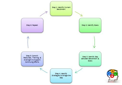 A Four Stage Model to Support Workplace Diversity Innovation