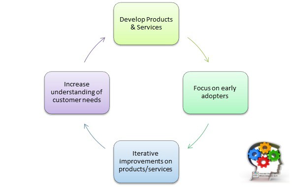KPI Customer Development Metrics & Evaluation Framework