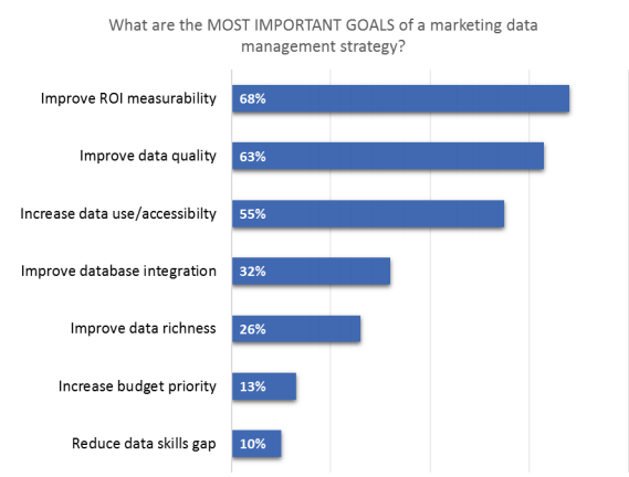 Marketing Data Strategy