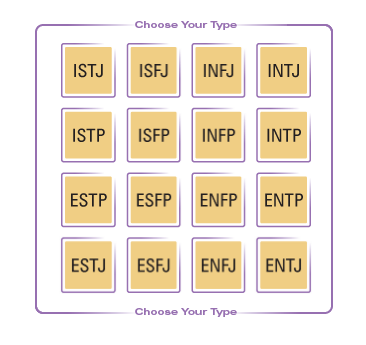 Myers-Briggs.png