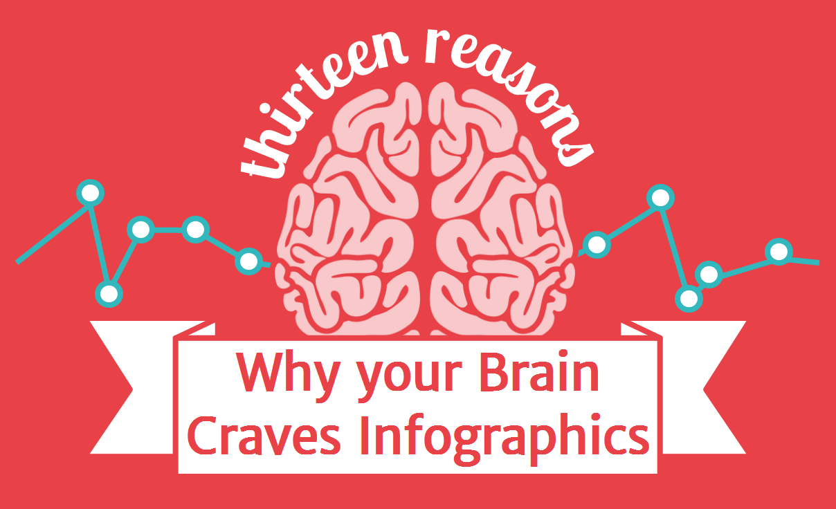 Why your brain craves infographics