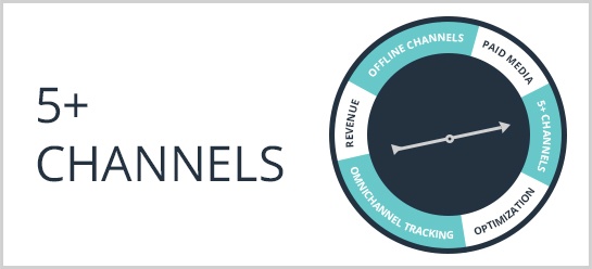 Org-readiness-CHANNELS.jpg