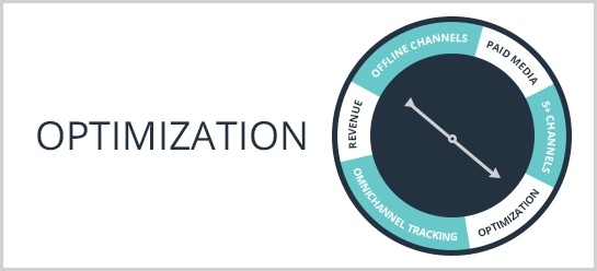 Org-readiness-OPTIMIZE.jpg