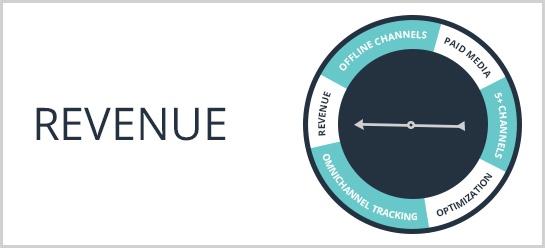 Org-readiness-REVENUE.jpg