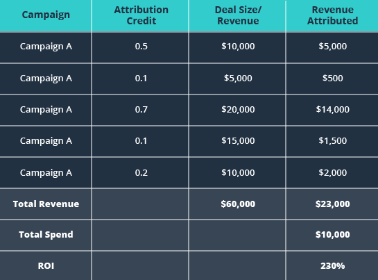 Paid-Media-Campaign-ROI.png