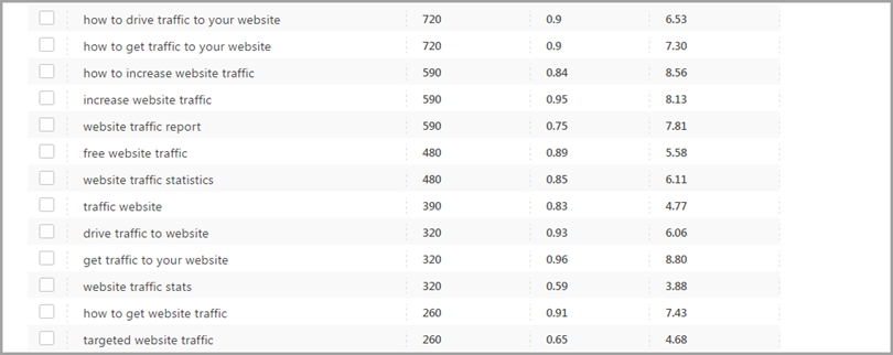 SE Ranking 1 for SEO tools