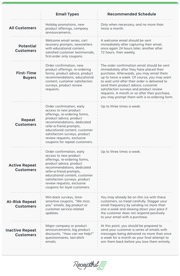 The Ultimate Guide to eCommerce Customer Segmentation - Business2Community