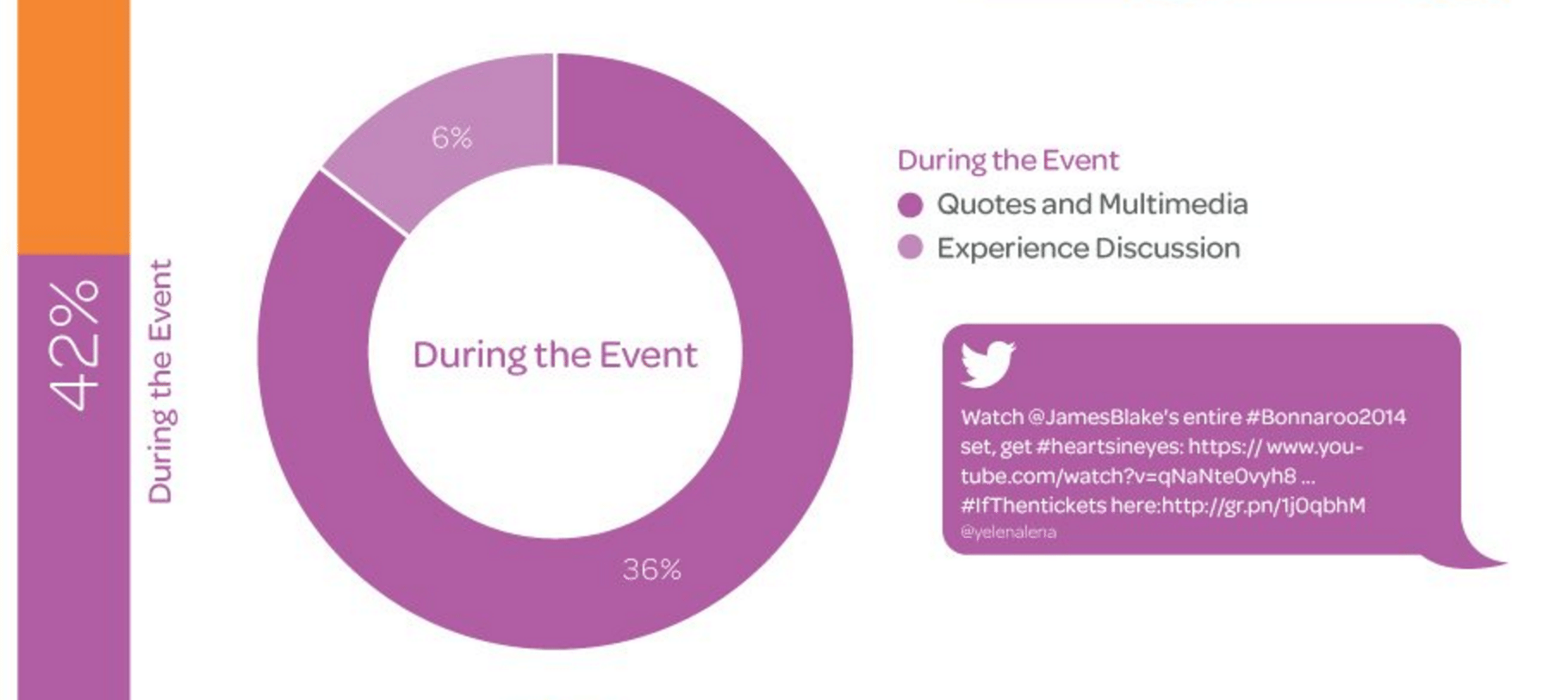 Social media event marketing - during the event