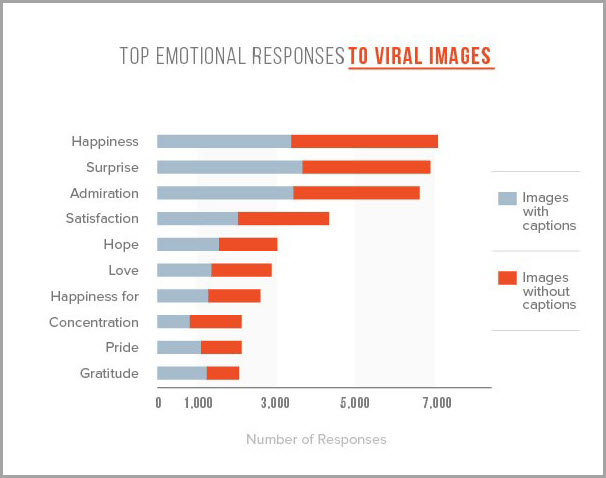 Top emotional responses for emotional drivers