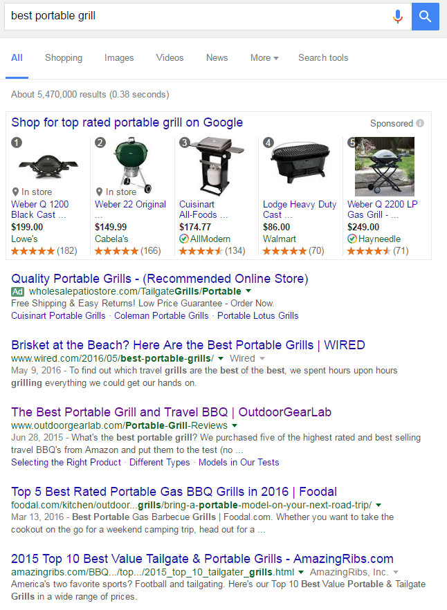 how to rank on question keywords