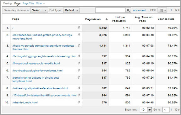 bounce rates for content marketing metrics