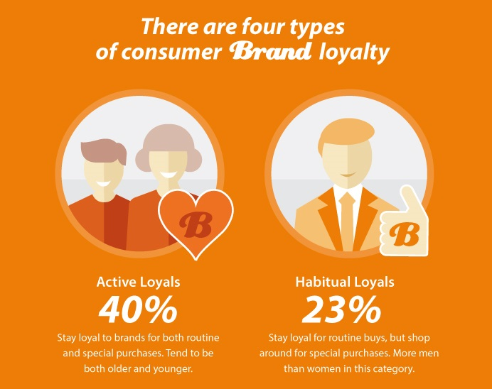 brand-loyalty-small-header