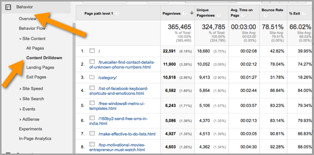 changes to time on page for content marketing metrics