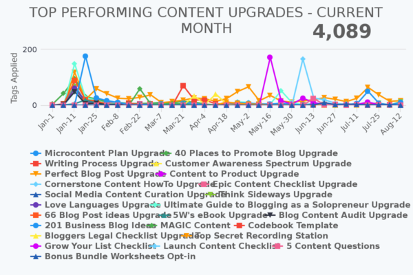 content upgrade opt-ins