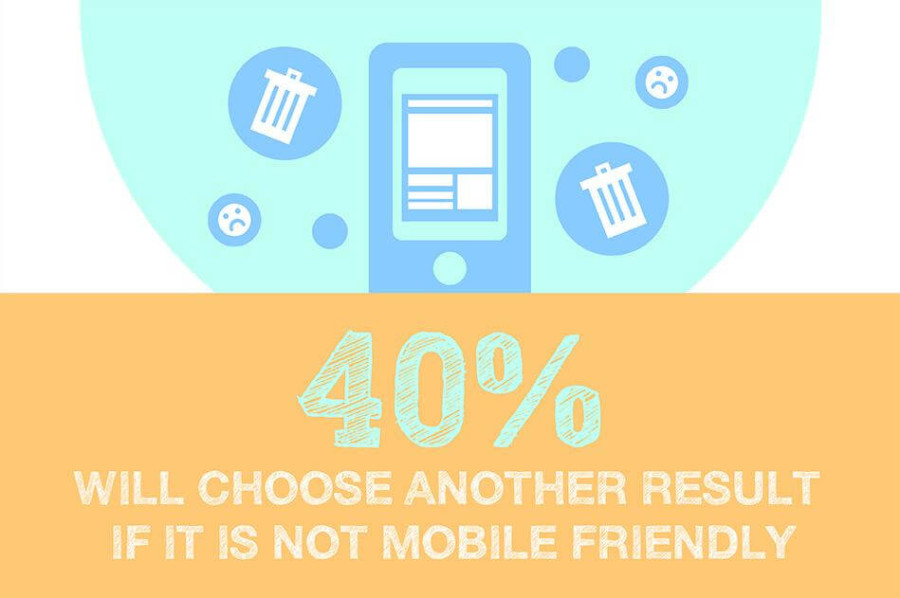 mobile-landing-page-optimization-unfriendly