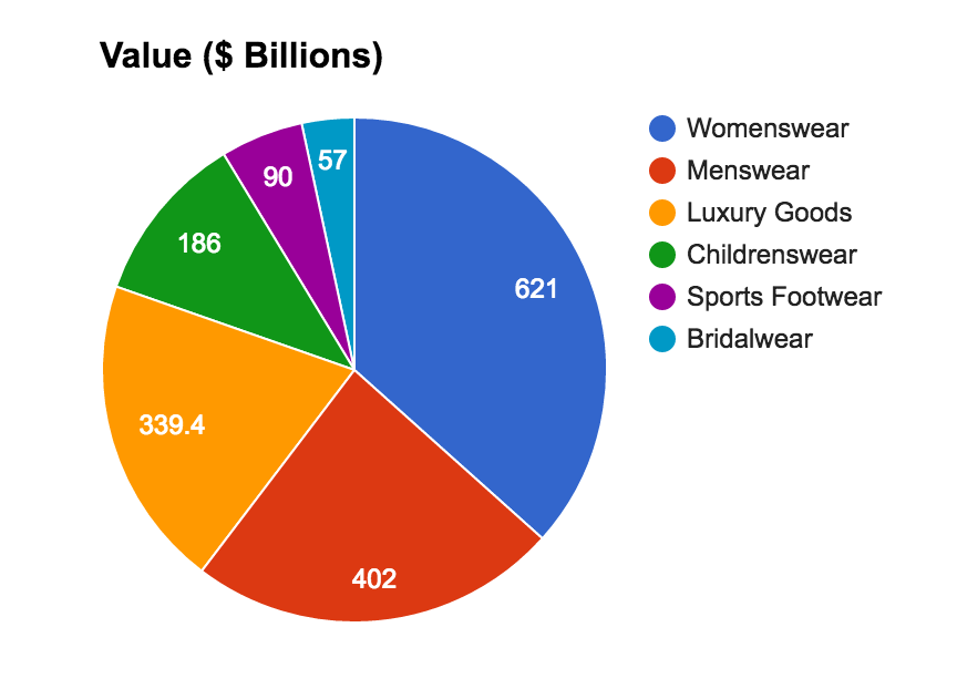 fashion_piechart