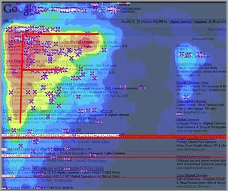 heatmap casestudy for improve your content writing
