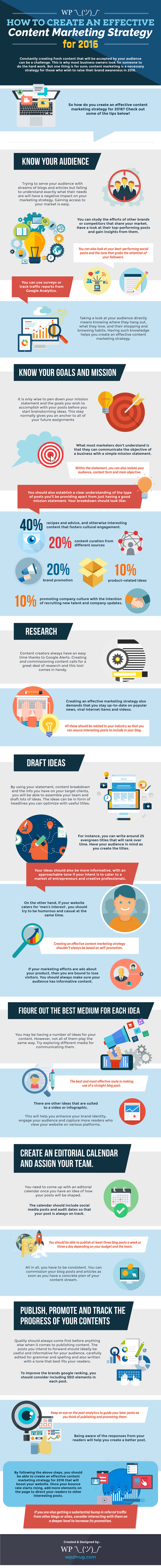 how-to-create-an-effective-content-marketing-strategy-for-2016
