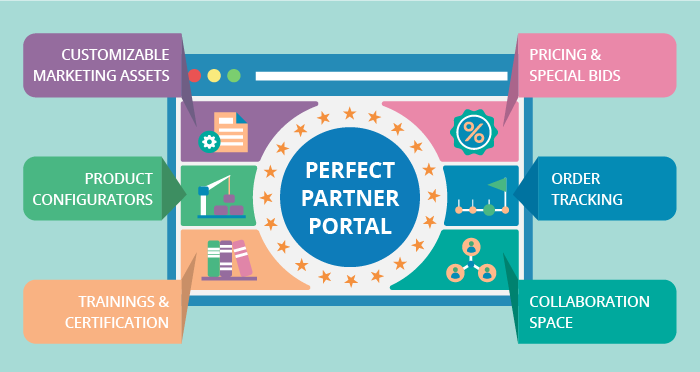 How to engage channel partners with a portal