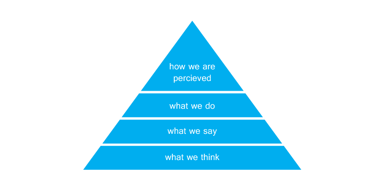 how-we-are-perceived
