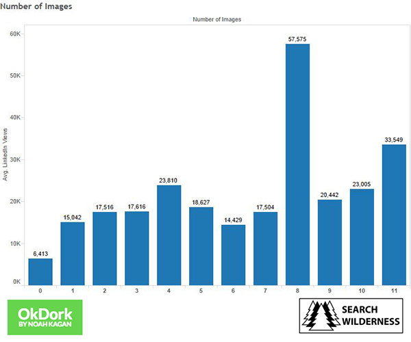 image-4-Number-of-Images-linkedin-pulse