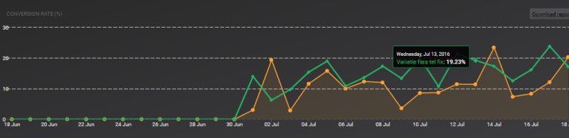 When Should You Start Optimizing? A When, Where and How Guide to Conversion Rate Optimization For Startups | Growth Marketing Conference