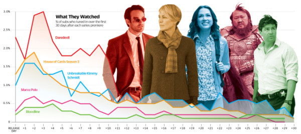netflix viewers chart