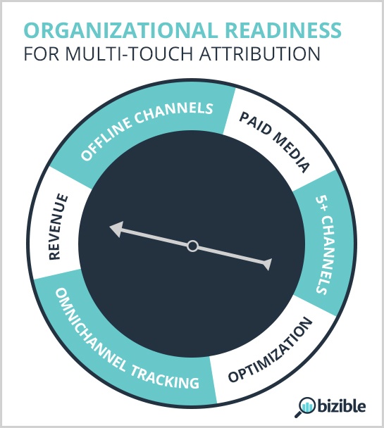 organizational-readiness-checklist-multi-touch-attribution.jpg