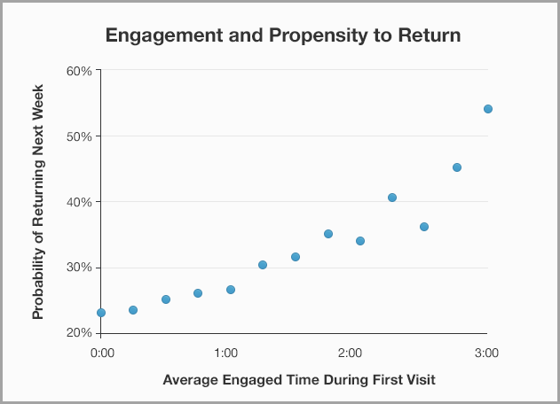 percent of returning visitors for content marketing metrics