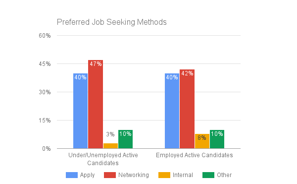preferred-jobseeking-methods.png