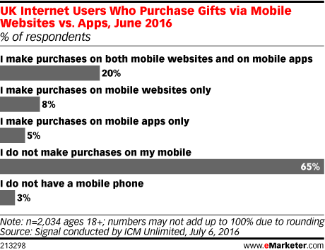 retail-purchase-emarketer.png