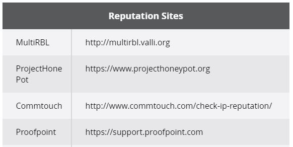 reputation sites