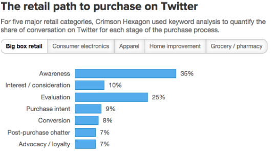 twitter retail path