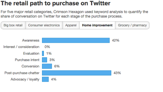 twitter home improvement categories