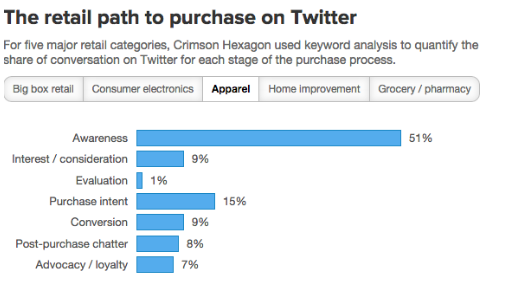 twitter apparel categories