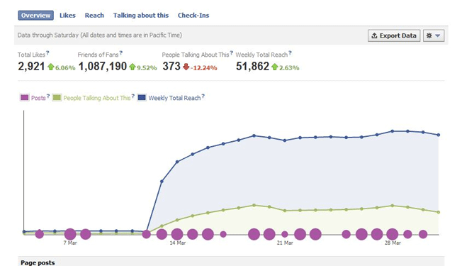 12sept access facebook insights