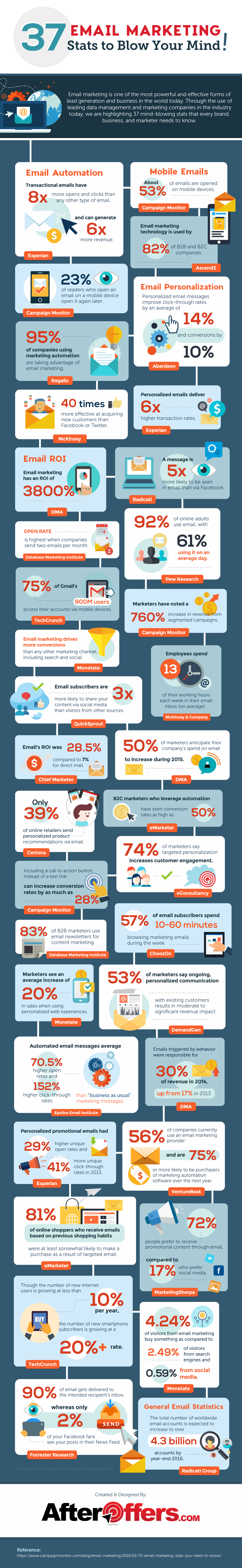 37 Email Marketing Stats to Blow Your Mind HD