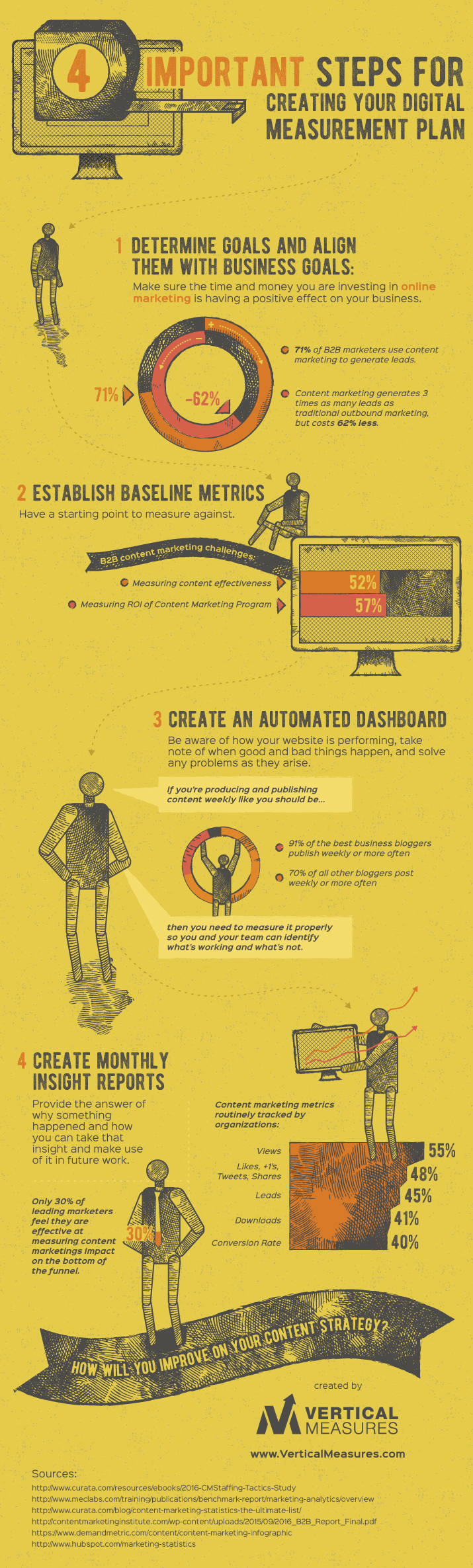 4-important-steps-for-creating-your-digital-measurement-plan-revised