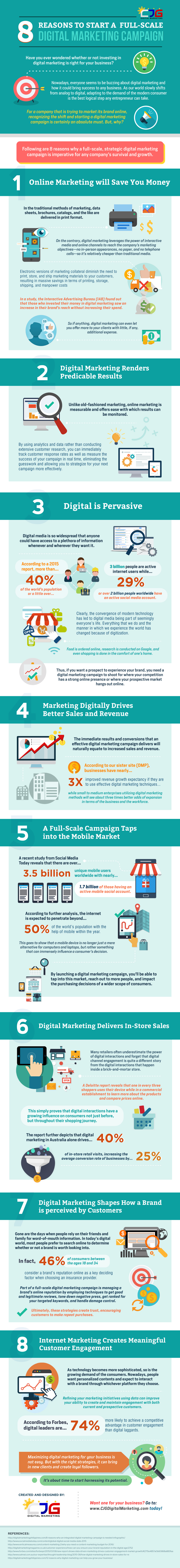 8 Reasons to Start a Full-Scale Digital Marketing Campaign