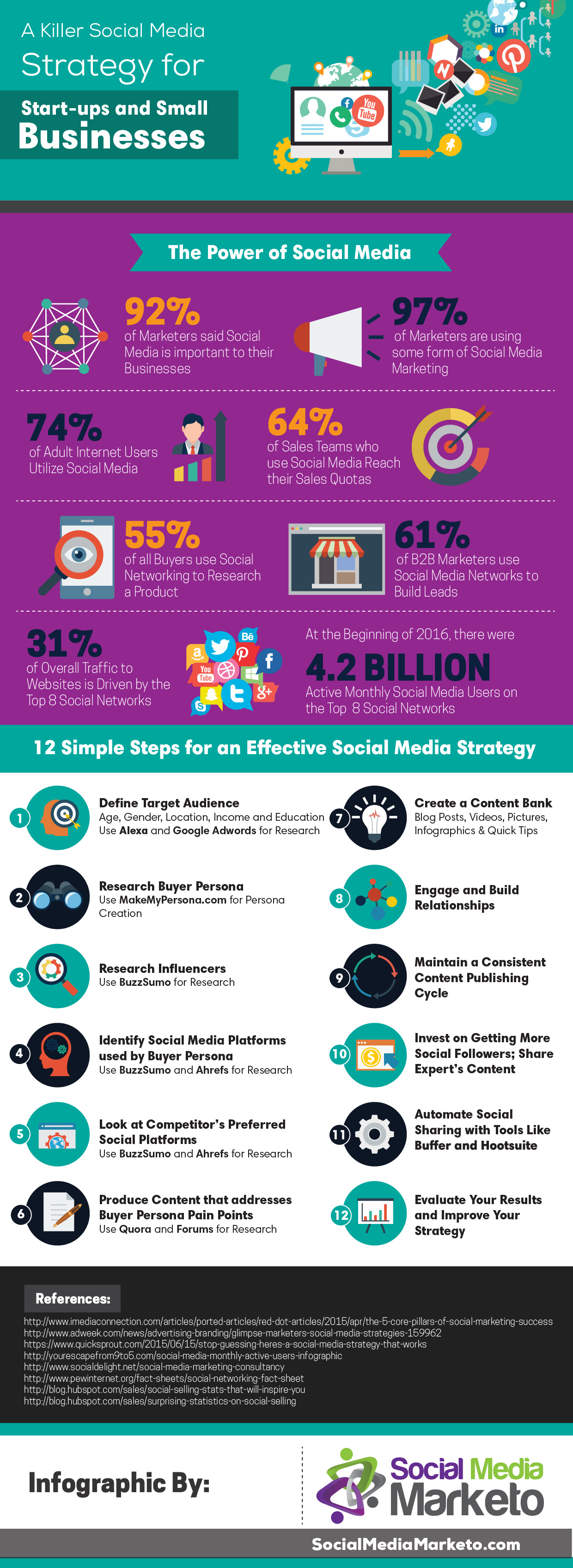 social media marketing strategy infographics