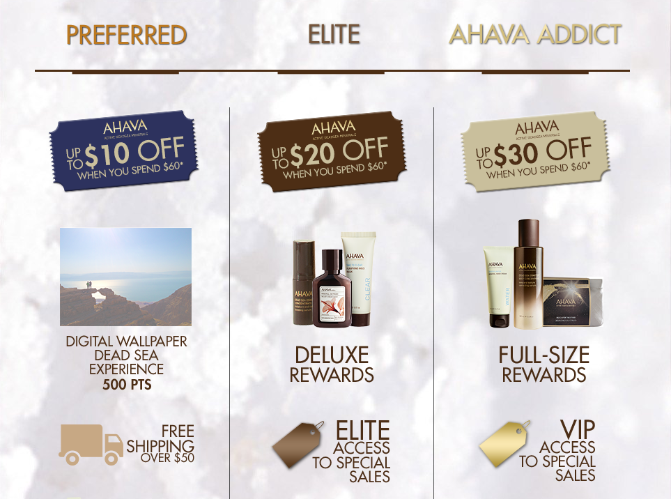 Inveterate Memberships - Reward brand loyalty with tiered membership programs